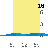 Boca Chica Key Bridge tide chart for Thursday, May 16, 2024