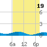 Boca Chica Key Bridge tide chart for Sunday, May 19, 2024