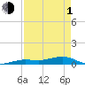 Boca Chica Key Bridge tide chart for Wednesday, May 1, 2024