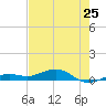 Boca Chica Key Bridge tide chart for Saturday, May 25, 2024