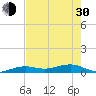 Boca Chica Key Bridge tide chart for Thursday, May 30, 2024