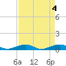 Boca Chica Key Bridge tide chart for Saturday, May 4, 2024