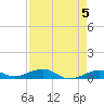 Boca Chica Key Bridge tide chart for Sunday, May 5, 2024