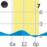 Boca Chica Key Bridge tide chart for Tuesday, May 7, 2024