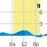 Boca Chica Key Bridge tide chart for Thursday, May 9, 2024