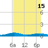 Boca Chica Key Bridge tide chart for Saturday, June 15, 2024