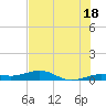 Boca Chica Key Bridge tide chart for Tuesday, June 18, 2024