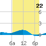 Boca Chica Key Bridge tide chart for Saturday, June 22, 2024