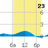 Boca Chica Key Bridge tide chart for Sunday, June 23, 2024
