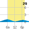 Boca Chica Key Bridge tide chart for Saturday, June 29, 2024