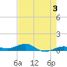 Boca Chica Key Bridge tide chart for Monday, June 3, 2024