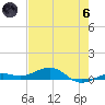 Boca Chica Key Bridge tide chart for Thursday, June 6, 2024