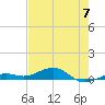 Boca Chica Key Bridge tide chart for Friday, June 7, 2024