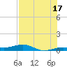 Boca Chica Key Bridge tide chart for Wednesday, July 17, 2024