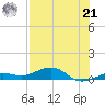 Boca Chica Key Bridge tide chart for Sunday, July 21, 2024