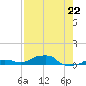 Boca Chica Key Bridge tide chart for Monday, July 22, 2024