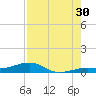 Boca Chica Key Bridge tide chart for Tuesday, July 30, 2024