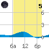 Boca Chica Key Bridge tide chart for Friday, July 5, 2024