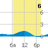 Boca Chica Key Bridge tide chart for Saturday, July 6, 2024