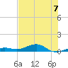 Boca Chica Key Bridge tide chart for Sunday, July 7, 2024
