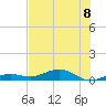 Boca Chica Key Bridge tide chart for Monday, July 8, 2024