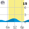 Boca Chica Key Bridge tide chart for Monday, August 19, 2024