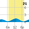 Boca Chica Key Bridge tide chart for Wednesday, August 21, 2024