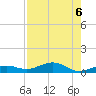 Boca Chica Key Bridge tide chart for Tuesday, August 6, 2024