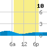 Boca Chica Key Bridge tide chart for Tuesday, September 10, 2024