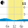 Boca Chica Key Bridge tide chart for Wednesday, September 11, 2024