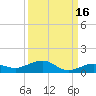 Boca Chica Key Bridge tide chart for Monday, September 16, 2024