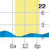 Boca Chica Key Bridge tide chart for Sunday, September 22, 2024
