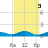 Boca Chica Key Bridge tide chart for Tuesday, September 3, 2024