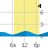 Boca Chica Key Bridge tide chart for Wednesday, September 4, 2024