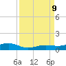 Boca Chica Key Bridge tide chart for Monday, September 9, 2024