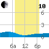 Boca Chica Key Bridge tide chart for Thursday, October 10, 2024