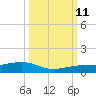 Boca Chica Key Bridge tide chart for Friday, October 11, 2024