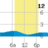 Boca Chica Key Bridge tide chart for Saturday, October 12, 2024