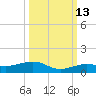 Boca Chica Key Bridge tide chart for Sunday, October 13, 2024