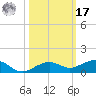Boca Chica Key Bridge tide chart for Thursday, October 17, 2024