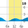Boca Chica Key Bridge tide chart for Friday, October 18, 2024
