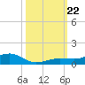 Boca Chica Key Bridge tide chart for Tuesday, October 22, 2024