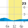 Boca Chica Key Bridge tide chart for Wednesday, October 23, 2024