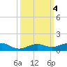 Boca Chica Key Bridge tide chart for Friday, October 4, 2024