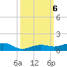 Boca Chica Key Bridge tide chart for Sunday, October 6, 2024