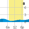 Boca Chica Key Bridge tide chart for Tuesday, October 8, 2024