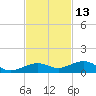 Boca Chica Key Bridge tide chart for Wednesday, November 13, 2024