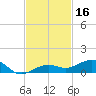 Boca Chica Key Bridge tide chart for Saturday, November 16, 2024