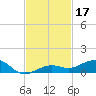 Boca Chica Key Bridge tide chart for Sunday, November 17, 2024