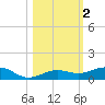 Boca Chica Key Bridge tide chart for Saturday, November 2, 2024